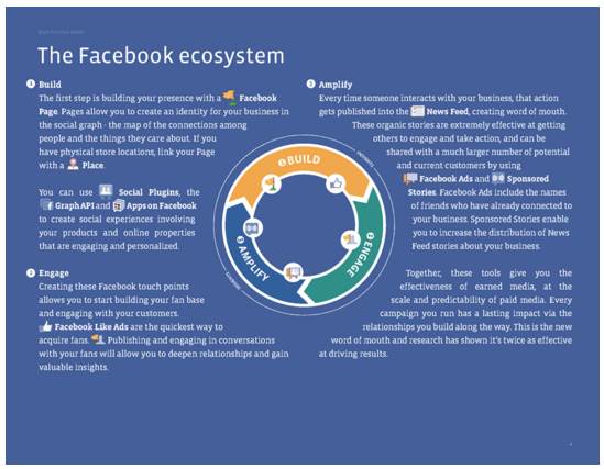Facebook エコシステム