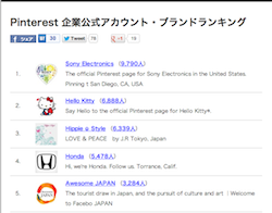 Pinterest日本企業アカウントTOP5