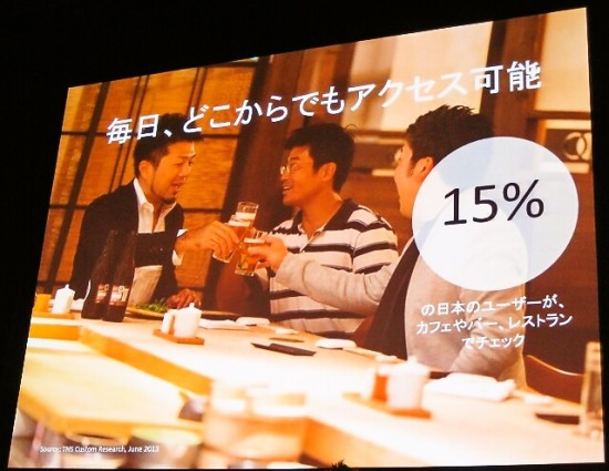 15％の日本のユーザーがカフェやレストランでチェック