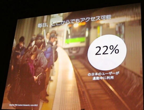 22%の日本のユーザーが通勤中に利用