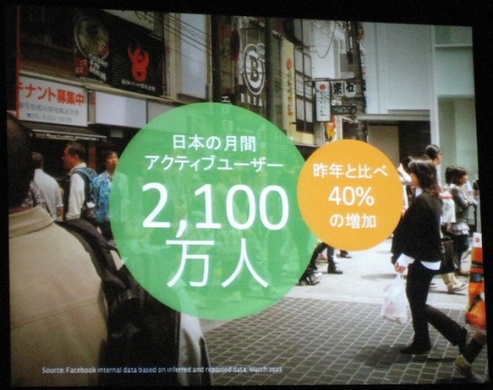 ・日本の月間アクティブユーザーは2, 100万人（昨年に比べて40%増）
