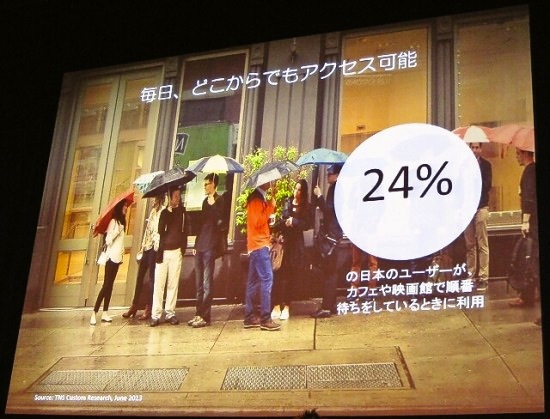 日本ユーザーの24％がカフェや映画館の順番待ちの時に利用している