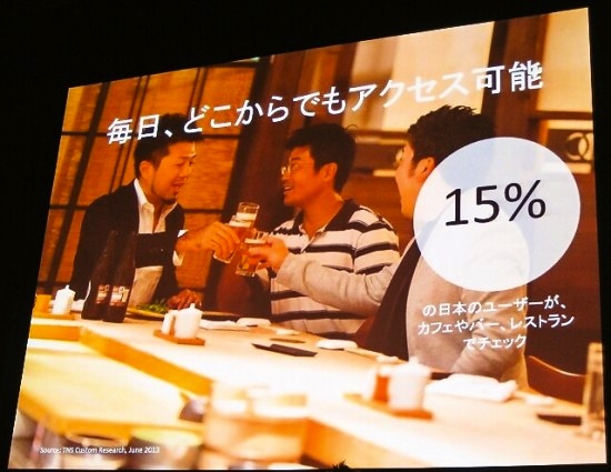 日本ユーザーの15％がカフェやバー、レストランでチェックしている