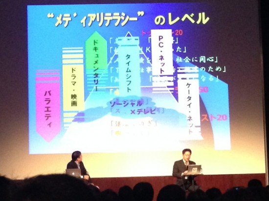 JoinTVConference2013　NHK鈴木祐司氏プレゼンテーション