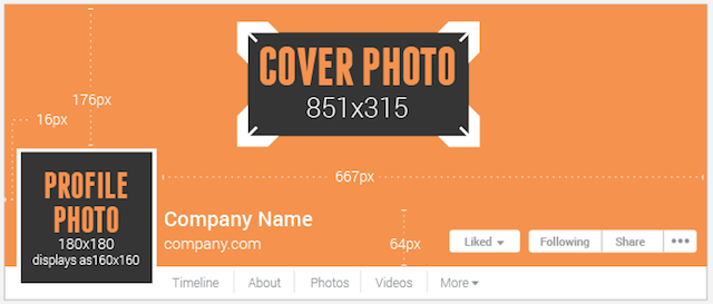 All Facebook Image Dimensions: Timeline,  Posts,  Ads [Infographic]