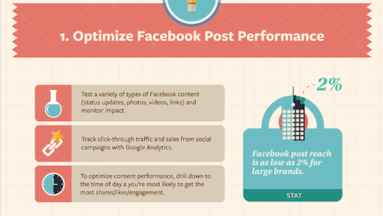 Optimize Facebook post performance