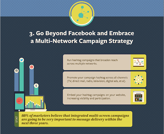 Go beyond Facebook and embrace a multi-network campaign strategy