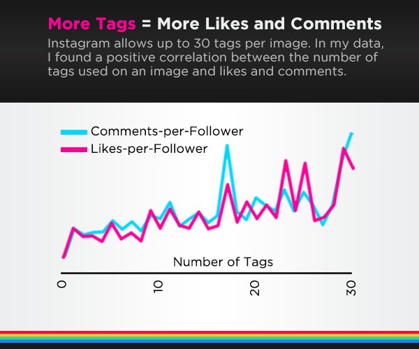 [Infographic] The Science of Instagram