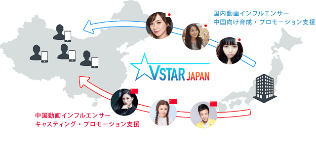 Vstar Japanサービスイメージ