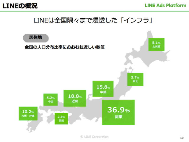 出典：LINE社媒体資料 ユーザーの居住地は人口分布に近い
