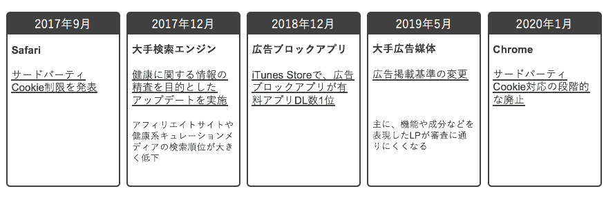 インターネット広告市場　トピックス