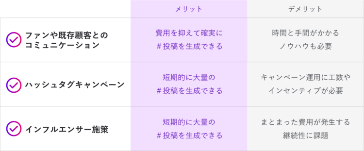 UGC メリットデメリット図