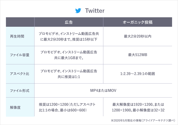 Twitter　入稿規定