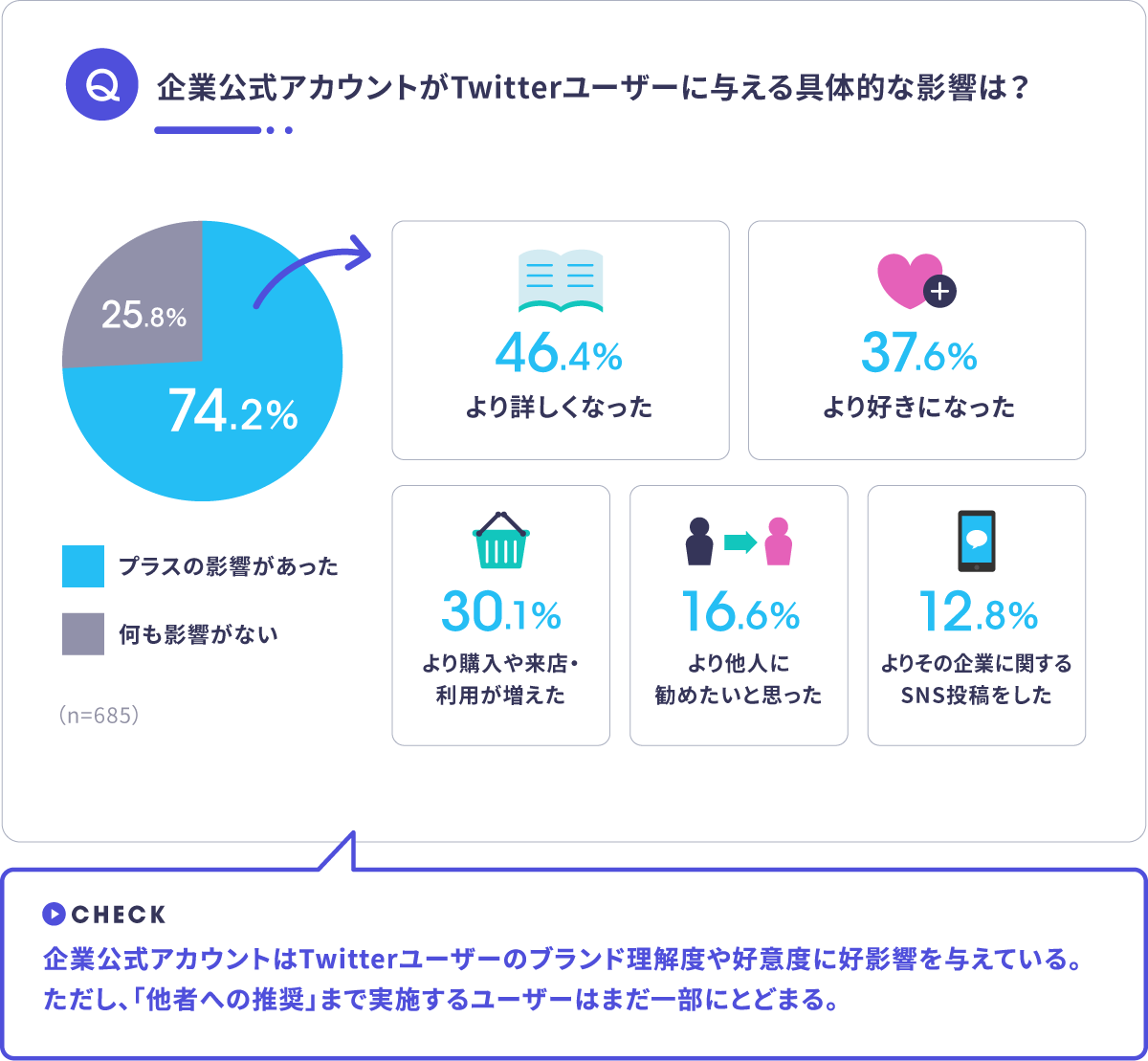 kigyou公式アカウントがTwitterユーザーに与える影響 グラフ