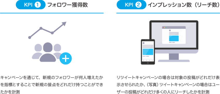 Twitterマーケティング　KPI設定