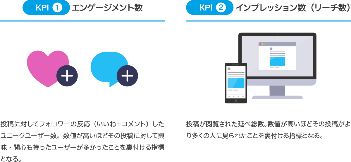 Twitterアカウント運用　KPI設定