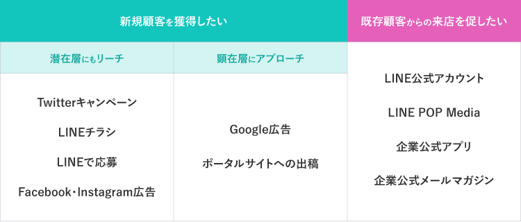 どの施策を選ぶべきか 目的別 図