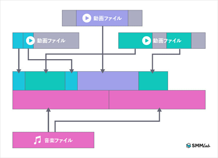 動画編集　流れ