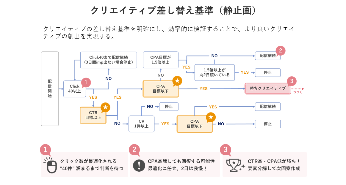 ソウルドアウト　セミナースライド