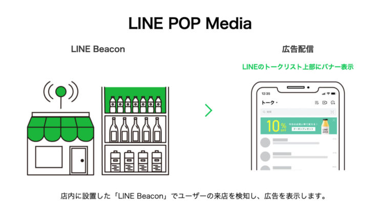 LINE POP Media