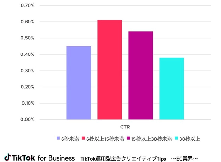How does TikTok commerce stack up against Instagram and Facebook?