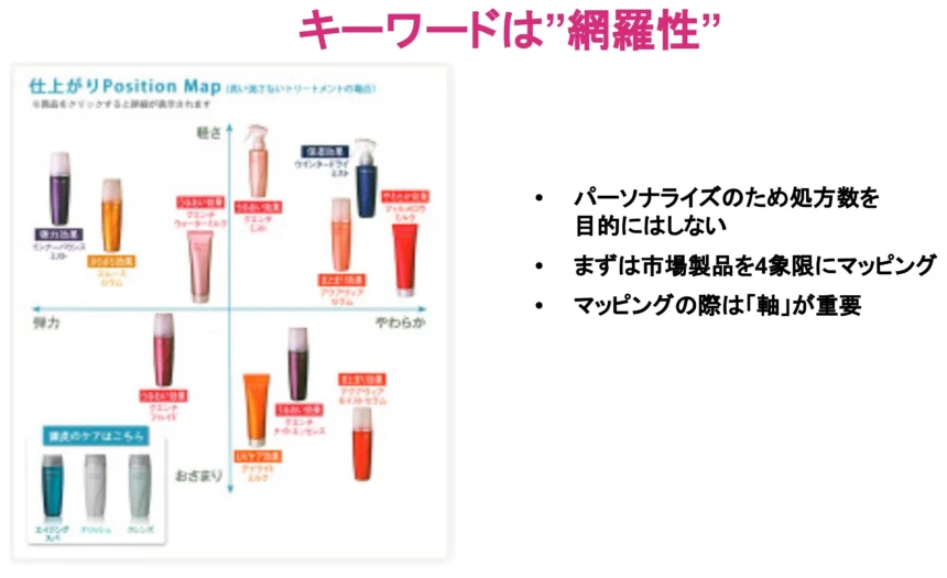 キーワードは「網羅性」