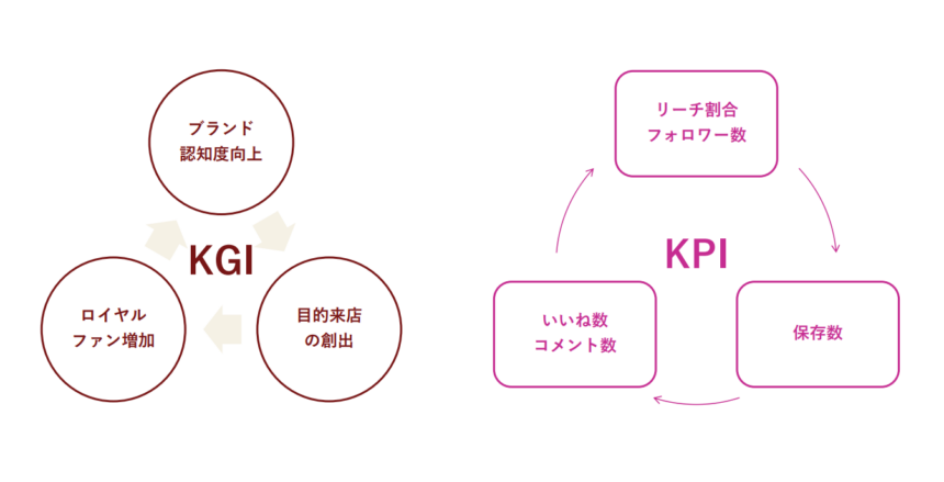 KGI/KPI