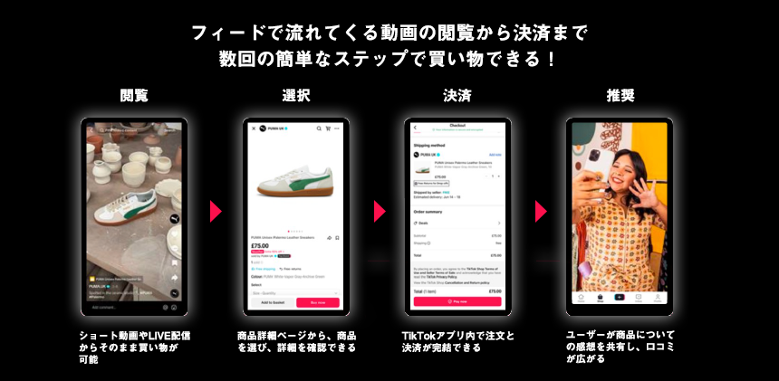 TikTok Shopの仕組み