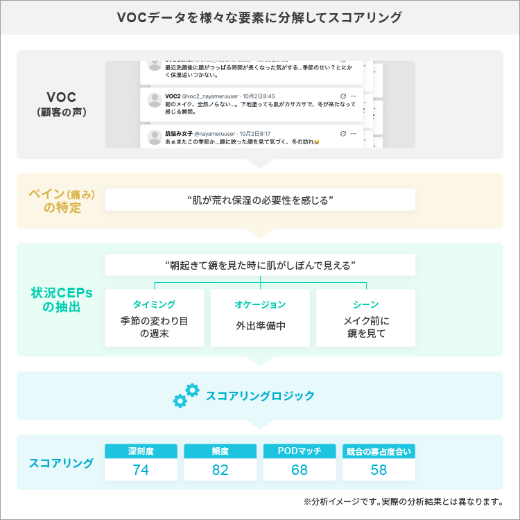 「777」プロジェクトのマーケティングシステム
