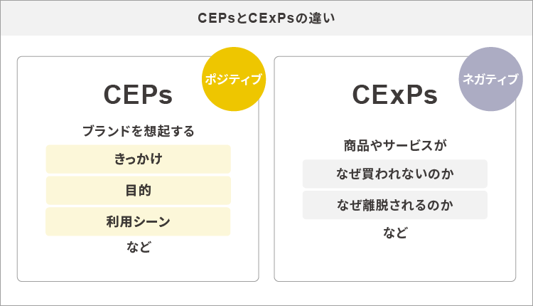 CEPとCExPsの違いは?