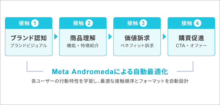 コンパウンドの仕組み