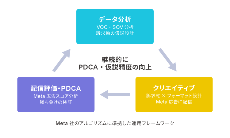 フィードバックループ