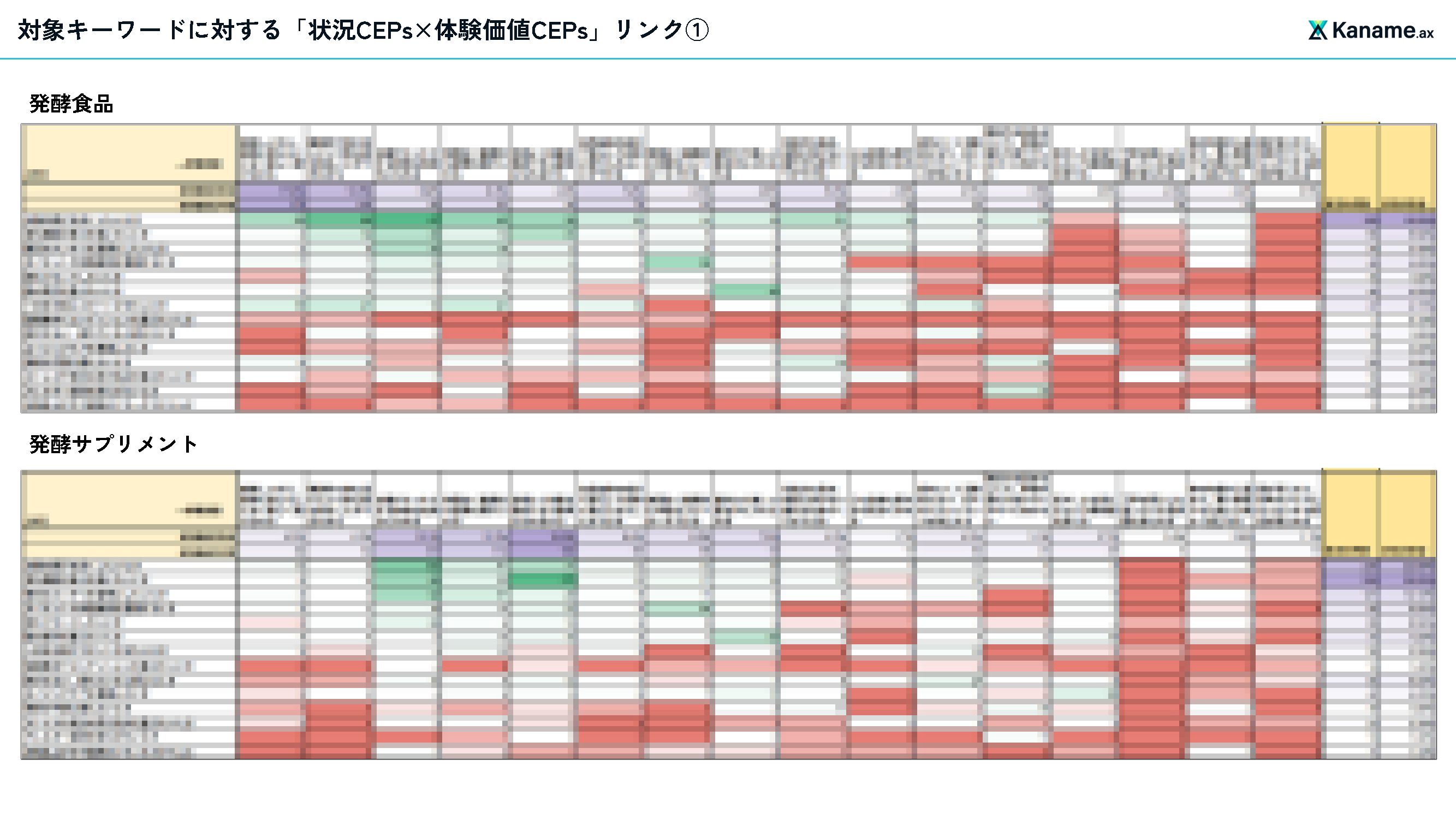 CEPsリスニング®で得られた分析結果の一部。