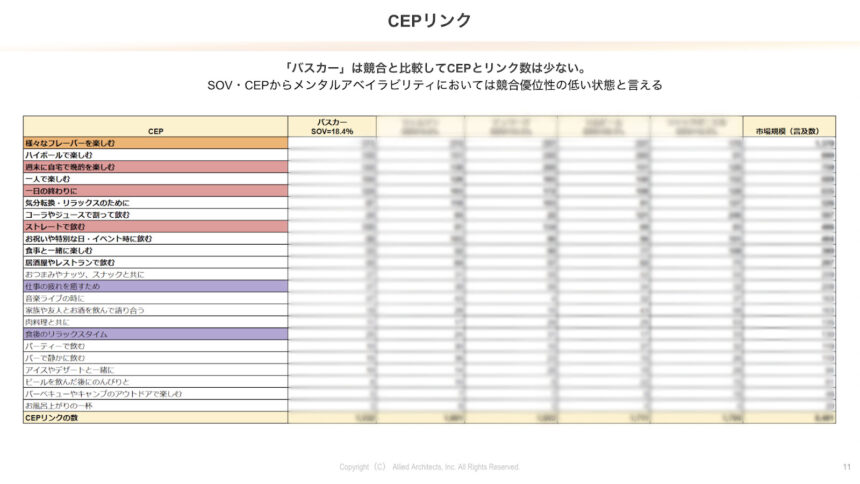 CEPsリスニング®の分析結果イメージ
