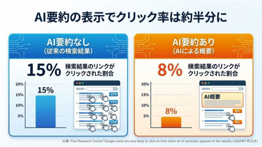AI要約