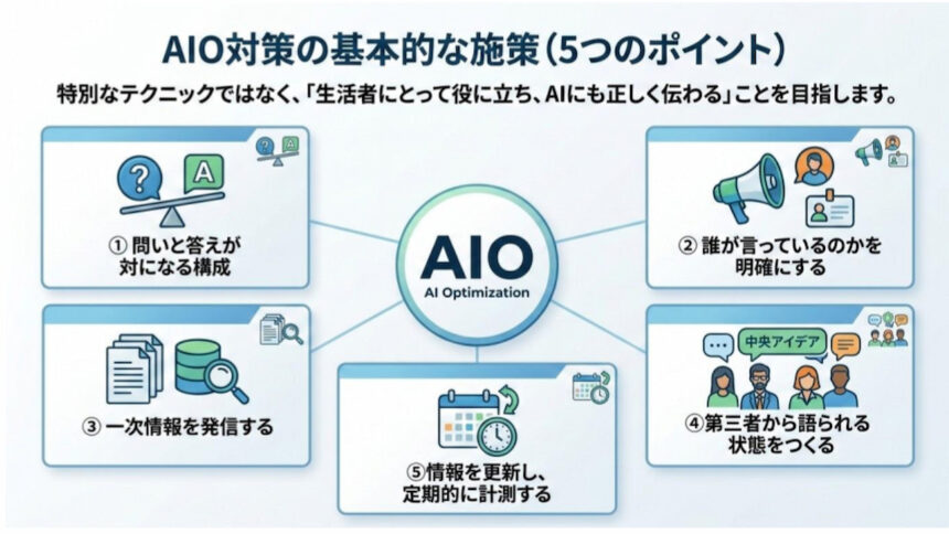 AIO対策の基本的な施策