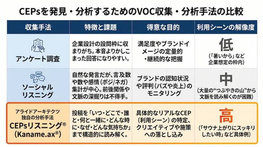 比較表