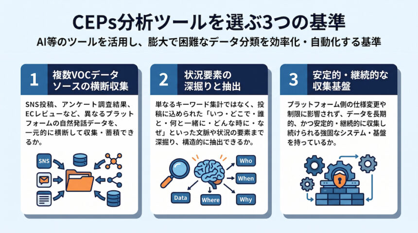 CEPs分析ツールを選ぶ3つの基準